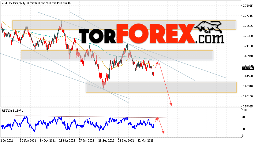 Форекс прогноз AUD/USD на 5 — 9 июня 2023