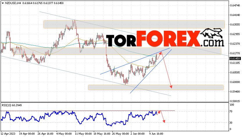 Форекс прогноз и аналитика NZD/USD на 14 июня 2023