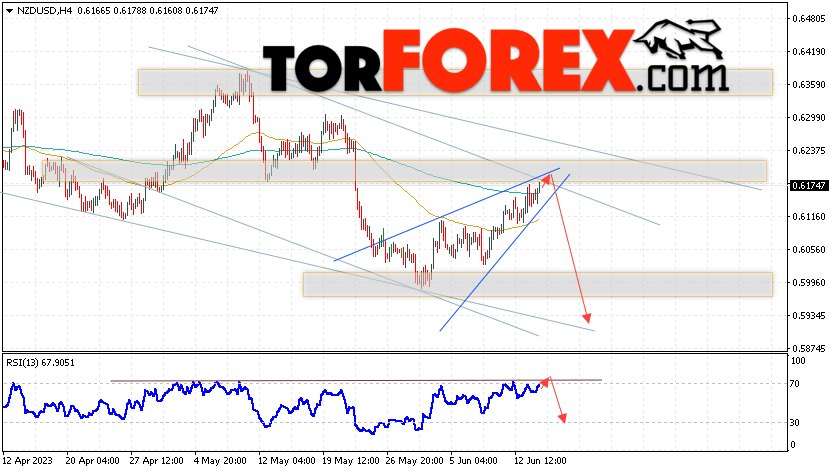 Форекс прогноз и аналитика NZD/USD на 15 июня 2023