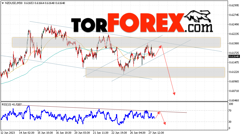 Форекс прогноз и аналитика NZD/USD на 28 июня 2023