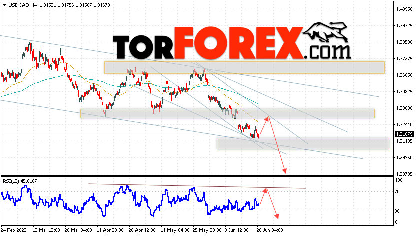 USD/CAD прогноз Канадский Доллар на 27 июня 2023