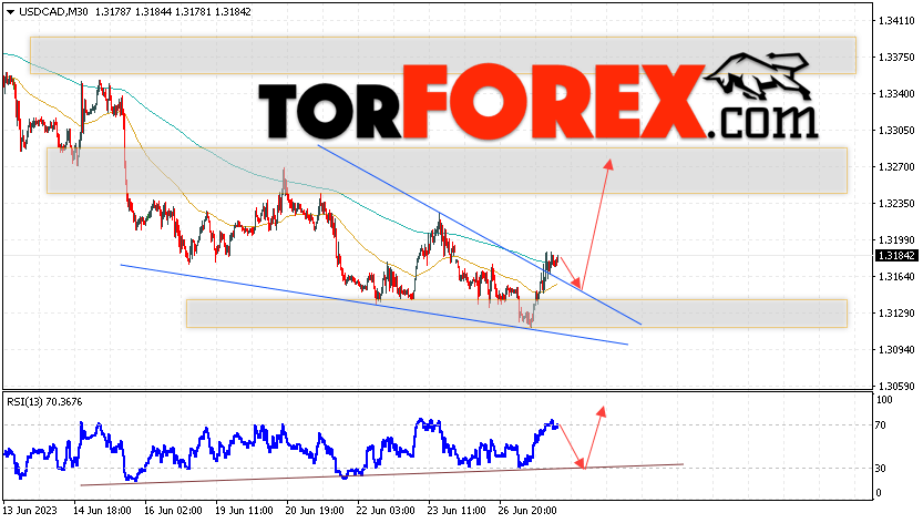 USD/CAD прогноз Канадский Доллар на 28 июня 2023
