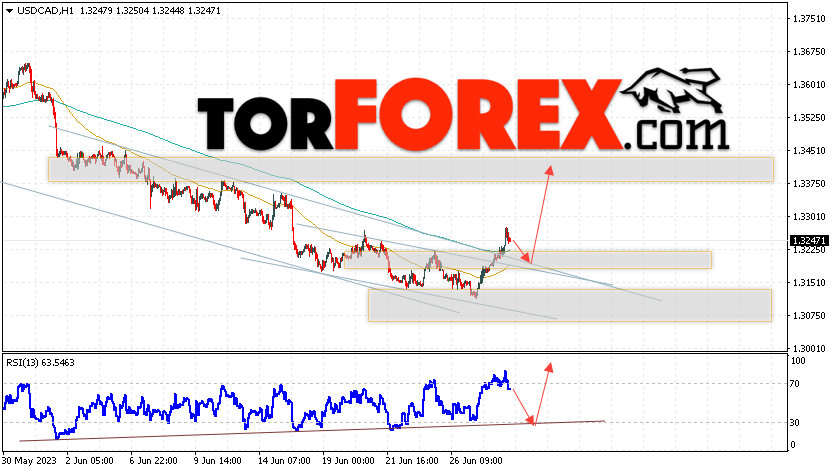USD/CAD прогноз Канадский Доллар на 29 июня 2023