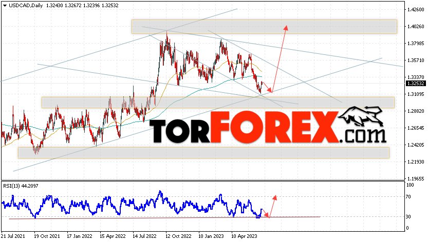USD/CAD прогноз Канадский Доллар на 3 — 7 июля 2023