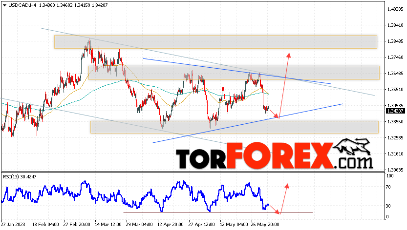 USD/CAD прогноз Канадский Доллар на 6 июня 2023