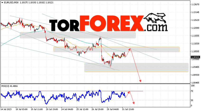 EUR/USD прогноз Евро Доллар на 1 августа 2023