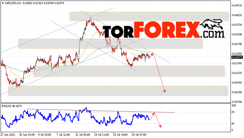 Форекс прогноз и аналитика NZD/USD на 27 июля 2023