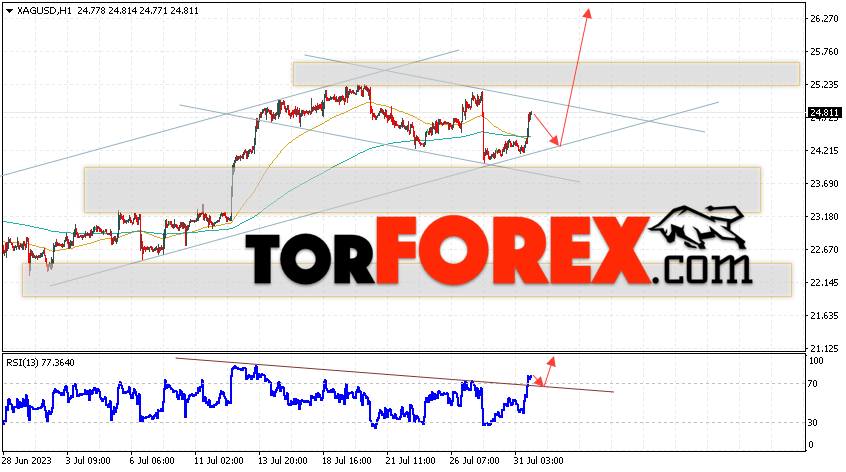 Серебро прогноз и аналитика XAG/USD на 1 августа 2023