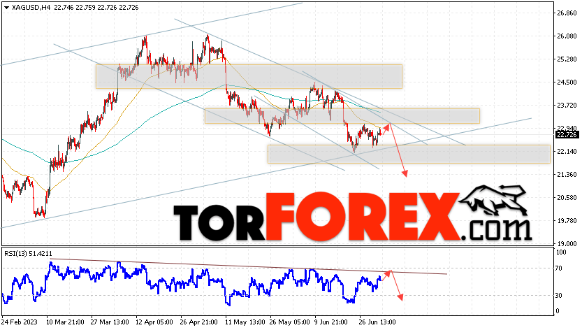 Серебро прогноз и аналитика XAG/USD на 4 июля 2023