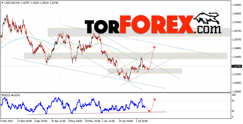 USD/CAD прогноз Канадский Доллар на 12 июля 2023