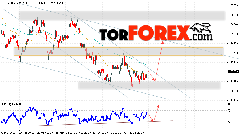 USD/CAD прогноз Канадский Доллар на 27 июля 2023