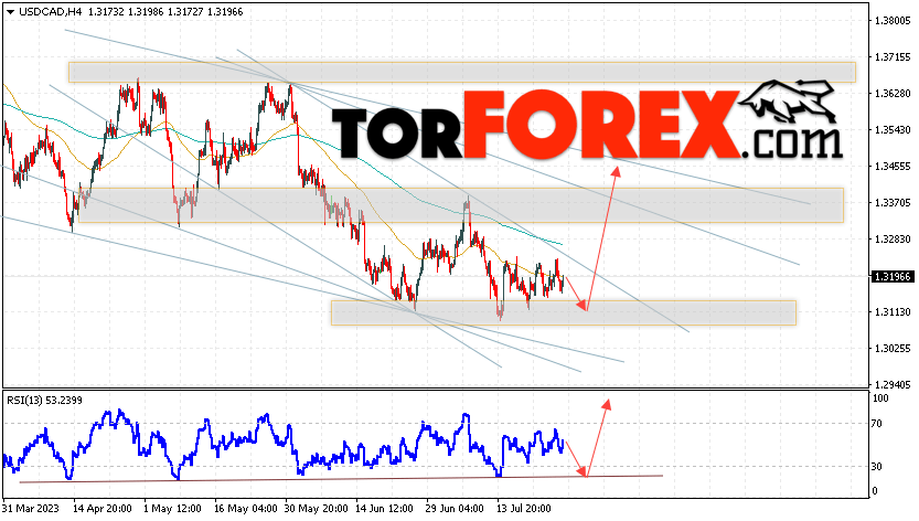 USD/CAD прогноз Канадский Доллар на 28 июля 2023