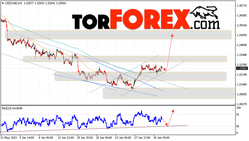 USD/CAD прогноз Канадский Доллар на 4 июля 2023