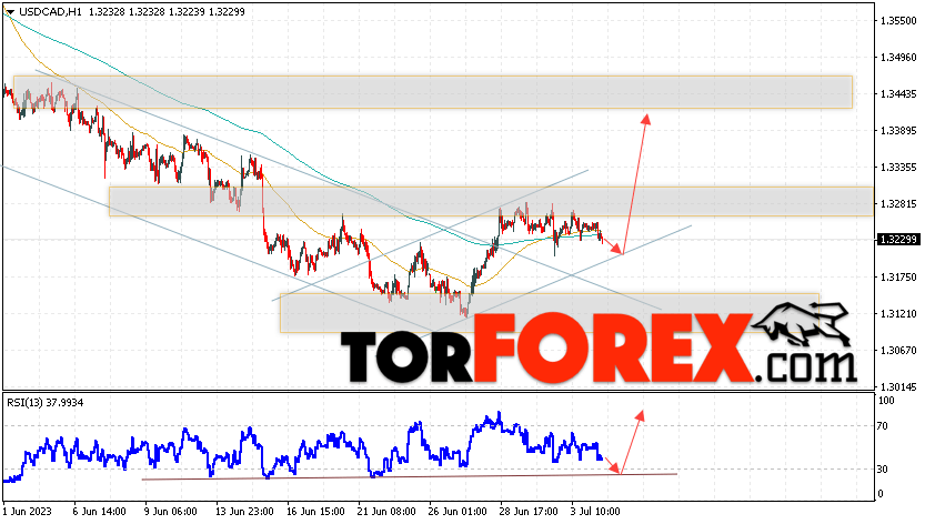 USD/CAD прогноз Канадский Доллар на 5 июля 2023