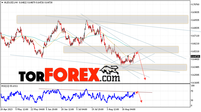 AUD/USD прогноз Форекс и аналитика на 1 сентября 2023