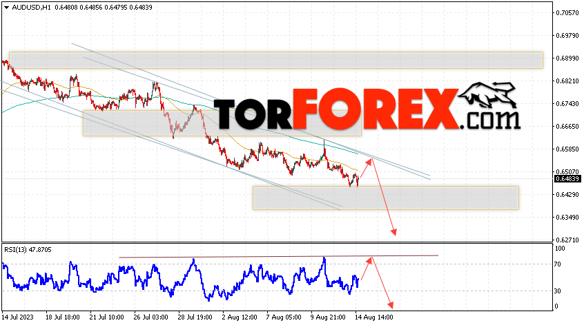 AUD/USD прогноз Форекс и аналитика на 15 августа 2023