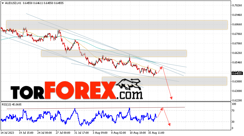 AUD/USD прогноз Форекс и аналитика на 17 августа 2023