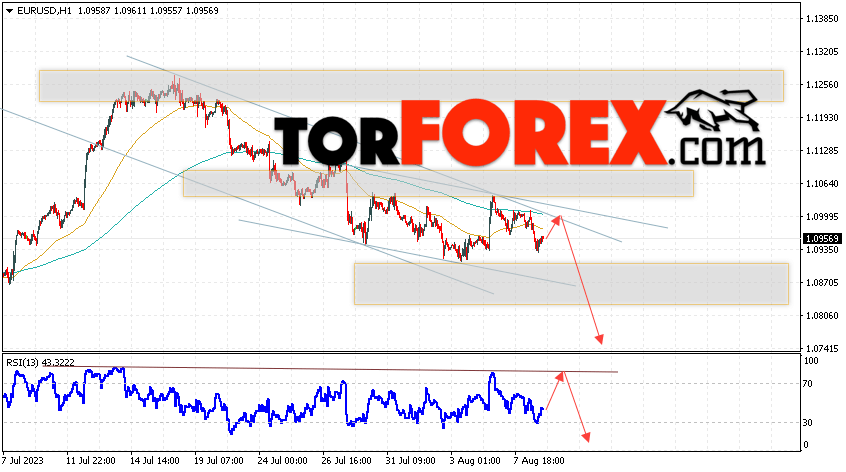 EUR/USD прогноз Евро Доллар на 10 августа 2023