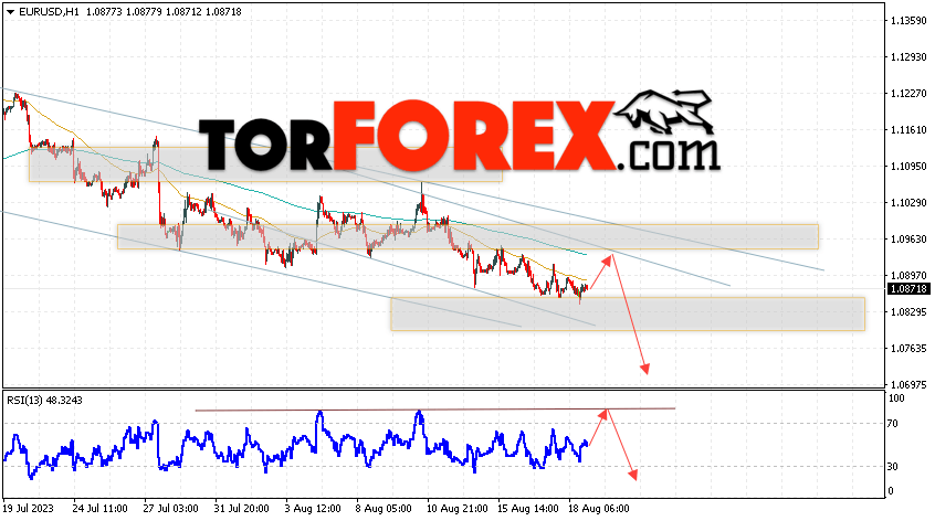 EUR/USD прогноз Евро Доллар на 22 августа 2023