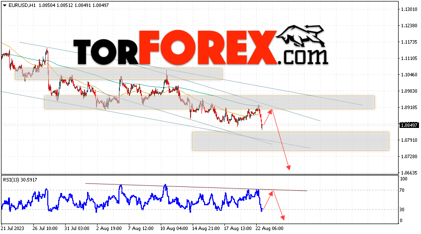 EUR/USD прогноз Евро Доллар на 23 августа 2023