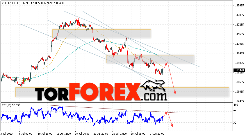 EUR/USD прогноз Евро Доллар на 4 августа 2023