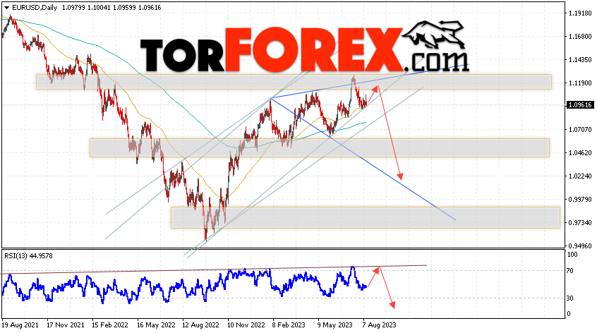 EUR/USD прогноз на неделю 14 — 18 августа 2023