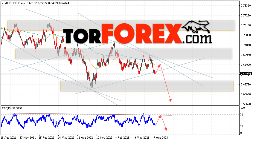 Форекс прогноз AUD/USD на 14 — 18 августа 2023