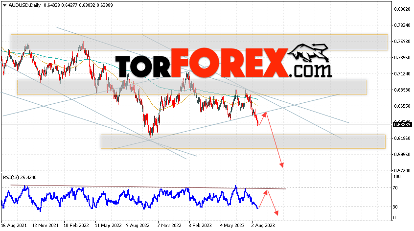 Форекс прогноз AUD/USD на 21 — 25 августа 2023