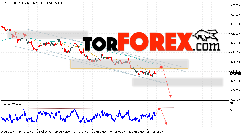 Форекс прогноз и аналитика NZD/USD на 17 августа 2023