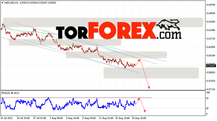 Форекс прогноз и аналитика NZD/USD на 22 августа 2023