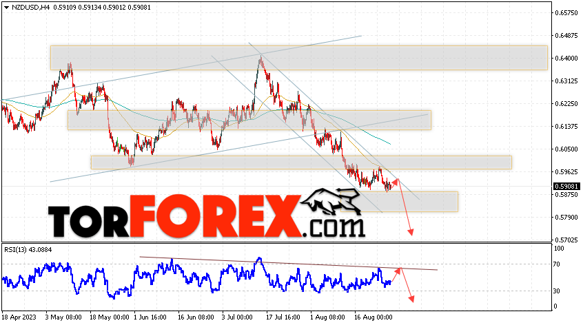 Форекс прогноз и аналитика NZD/USD на 29 августа 2023
