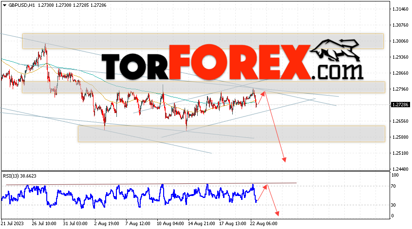 GBP/USD прогноз Фунт Доллар на 23 августа 2023