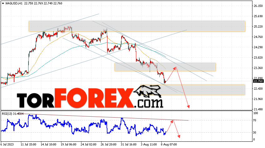 Серебро прогноз и аналитика XAG/USD на 10 августа 2023