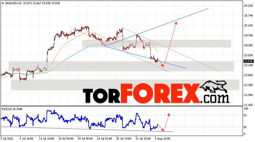 Серебро прогноз и аналитика XAG/USD на 4 августа 2023