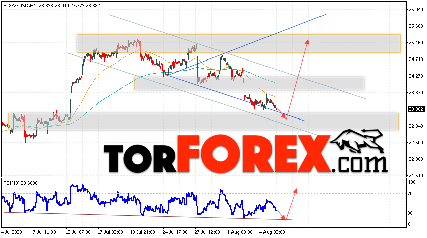 Серебро прогноз и аналитика XAG/USD на 8 августа 2023