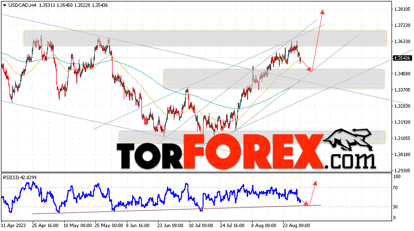 USD/CAD прогноз Канадский Доллар на 1 сентября 2023