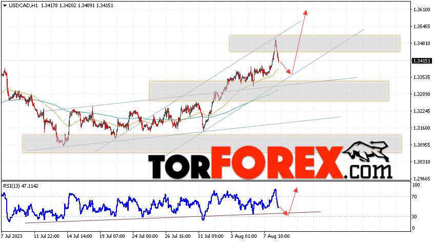 USD/CAD прогноз Канадский Доллар на 10 августа 2023