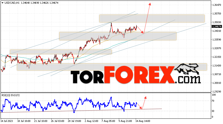 USD/CAD прогноз Канадский Доллар на 15 августа 2023