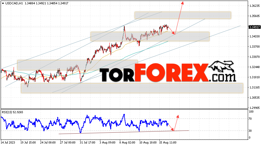 USD/CAD прогноз Канадский Доллар на 17 августа 2023