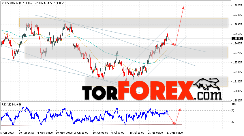 USD/CAD прогноз Канадский Доллар на 18 августа 2023