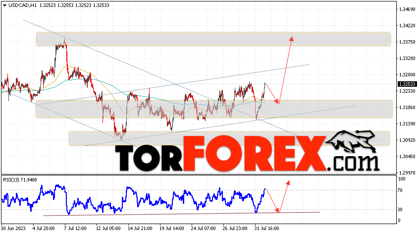 USD/CAD прогноз Канадский Доллар на 2 августа 2023