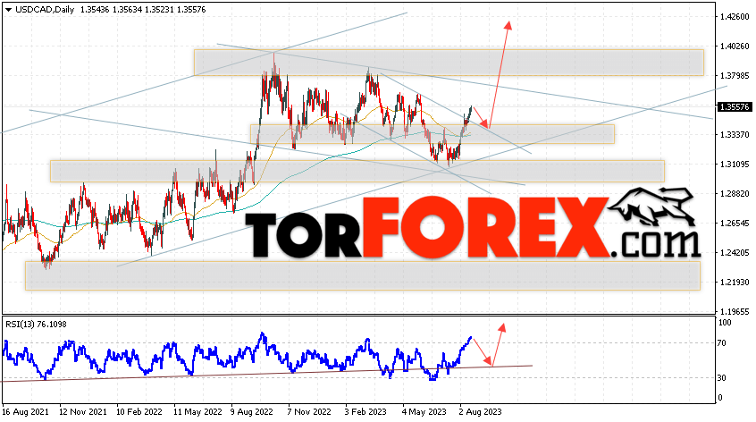 USD/CAD прогноз Канадский Доллар на 21 — 25 августа 2023