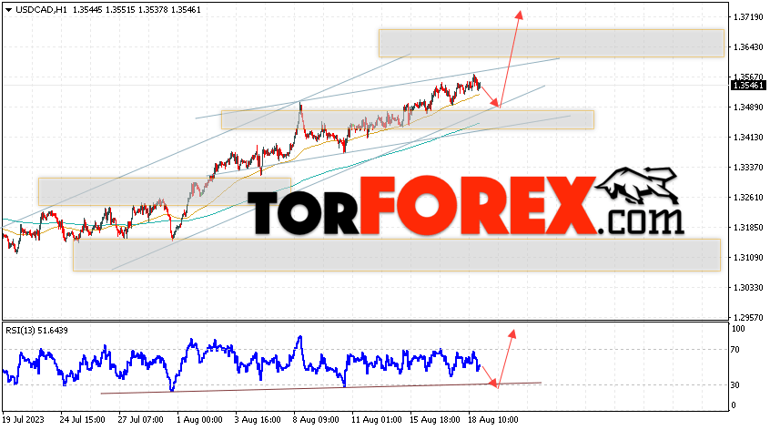 USD/CAD прогноз Канадский Доллар на 22 августа 2023