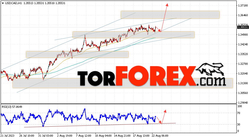 USD/CAD прогноз Канадский Доллар на 23 августа 2023