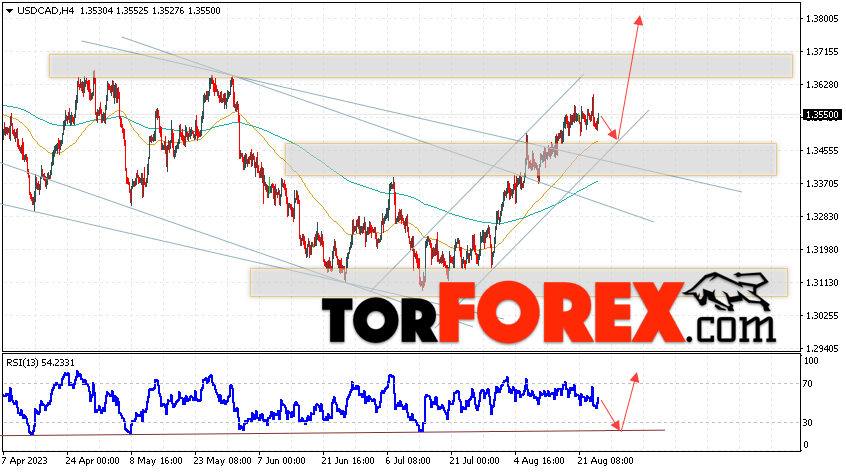 USD/CAD прогноз Канадский Доллар на 25 августа 2023