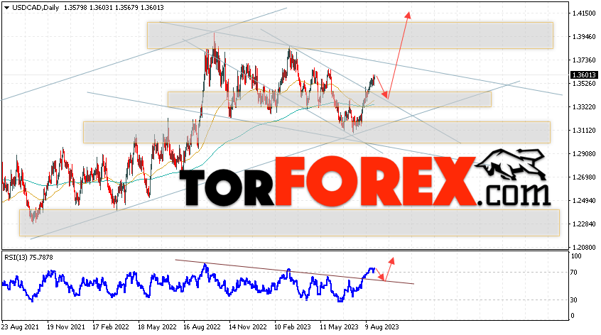 USD/CAD прогноз Канадский Доллар на 28 августа — 1 сентября 2023