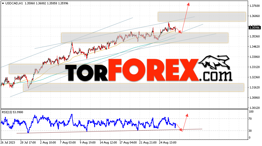USD/CAD прогноз Канадский Доллар на 29 августа 2023