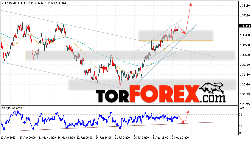 USD/CAD прогноз Канадский Доллар на 30 августа 2023
