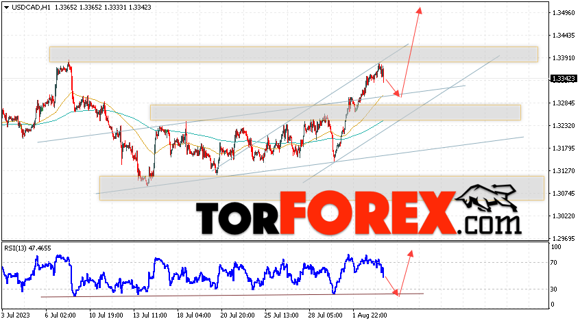 USD/CAD прогноз Канадский Доллар на 4 августа 2023