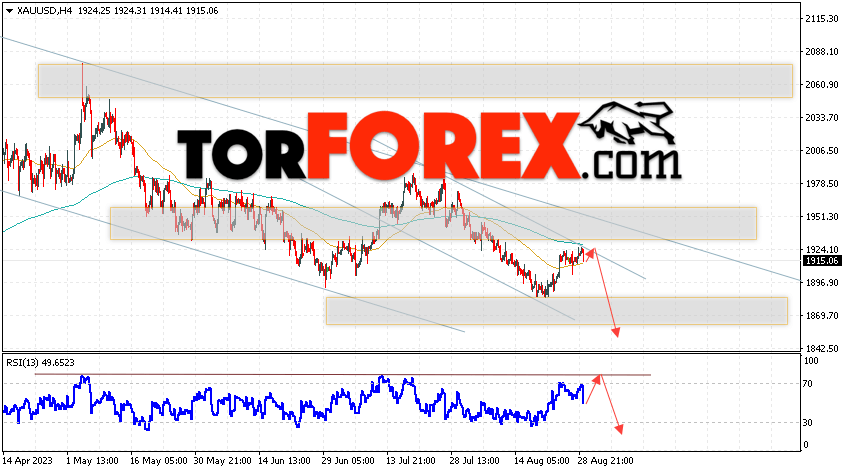 XAU/USD прогноз цен на Золото на 30 августа 2023